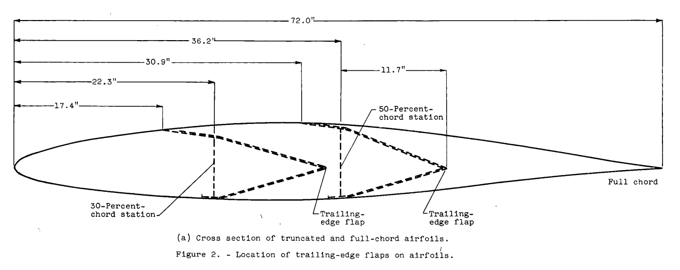 Figure 2a of NACA-RM-E56E11. Location of trailing-edge flaps on airfoils.